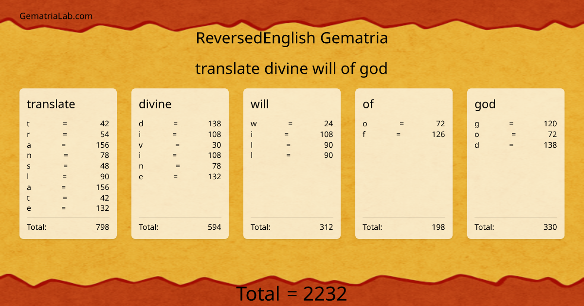 translate divine will of god in reversedEnglish Gematria